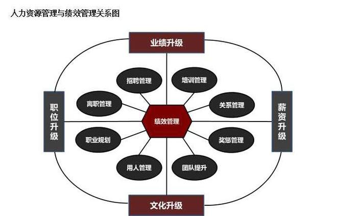人力资源规划-广州红智库企业管理咨询有限公司