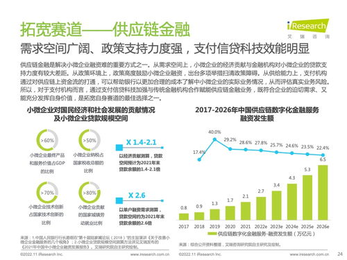 艾瑞咨询 2022年中国第三方支付行业研究报告 附下载