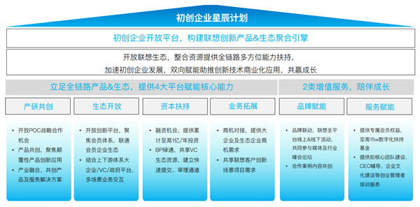 联想携手36氪正式发布《中国中小企业智能化转型报告2024》