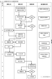 企业10大管理流程图,企业管理者必备