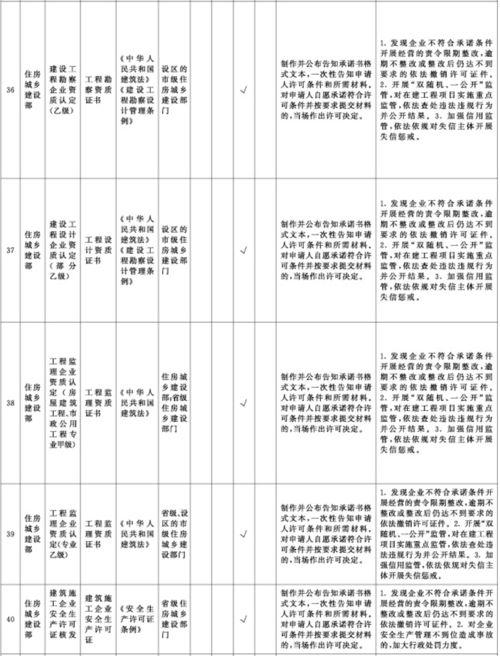 直接取消审批工程造价咨询等资质 国务院 2021年7月1日起,在全国范围内实施涉企经营许可事项全覆盖清单管理