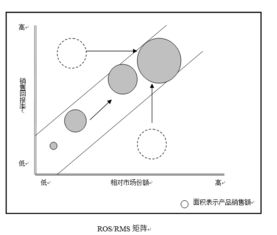 著名咨询公司常用的管理模型